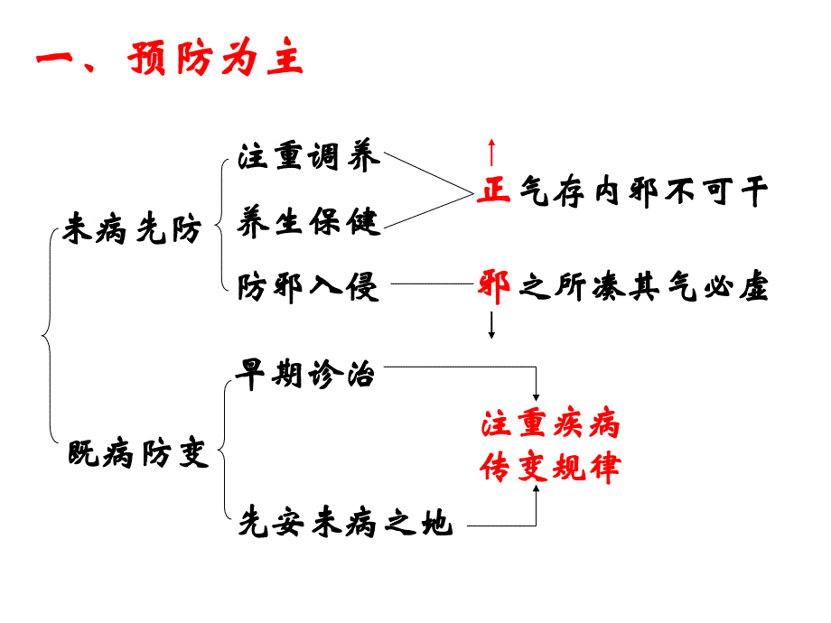 中医学防治原则与治法PPT课件_第3页