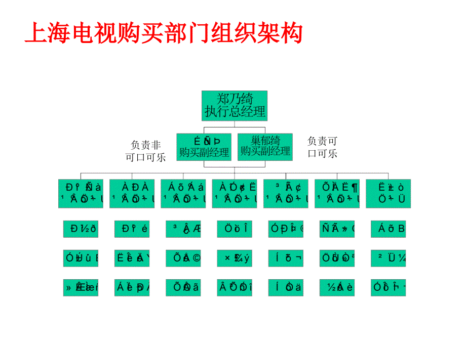 《精编》漫谈实力传播电视媒体购买工作要求_第2页