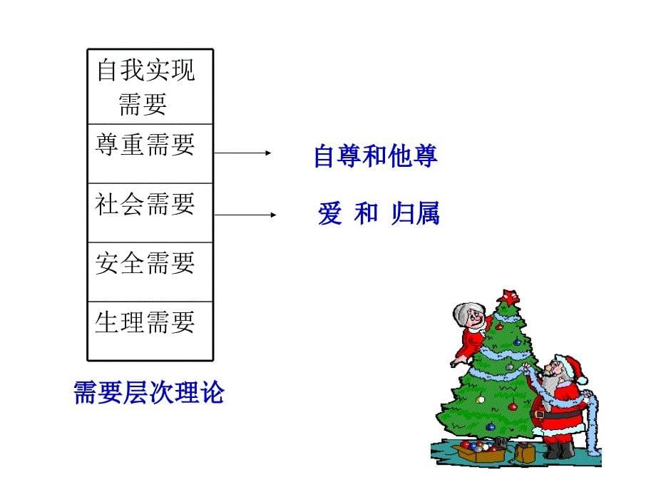 《精编》沟通与激励艺术专训_第5页