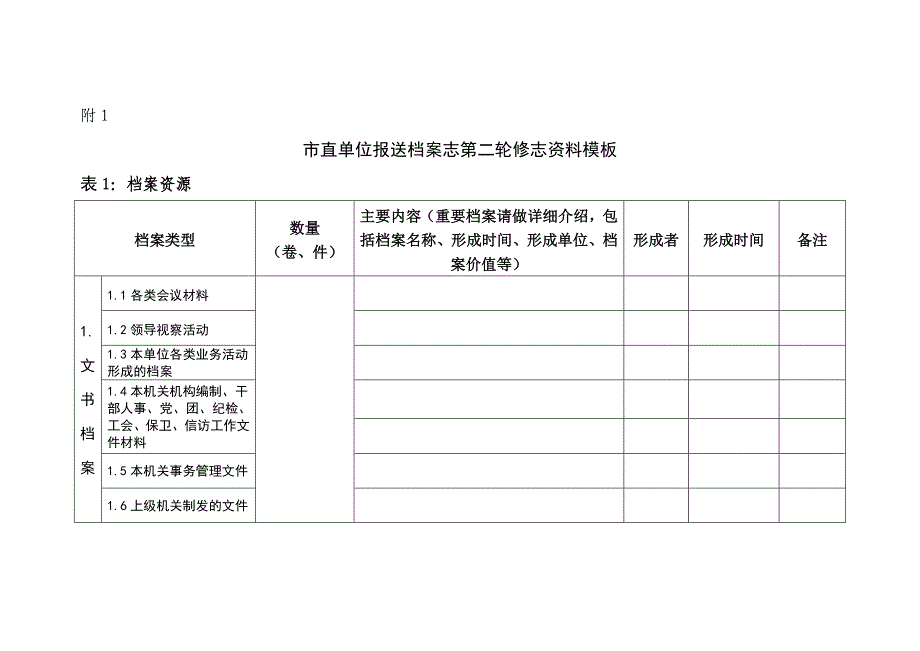 《精编》市直单位报送档案志第二轮修志资料模板_第1页