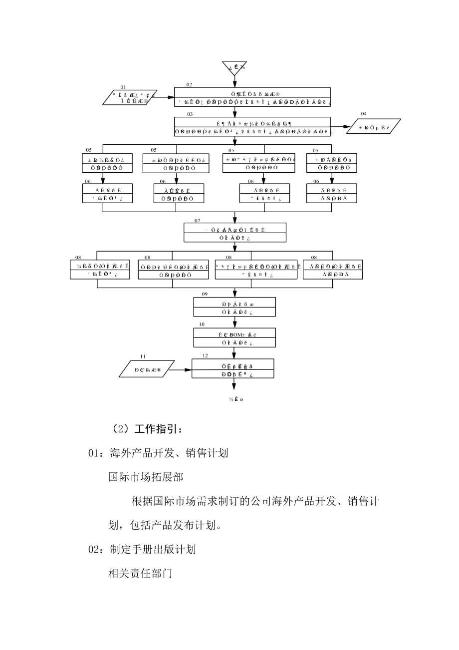 《精编》海外销售产品随机手册出版流程介绍_第4页