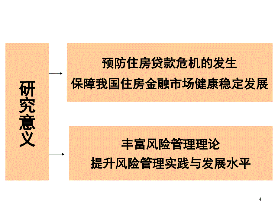 《精编》个人住房贷款风险管理探讨_第4页