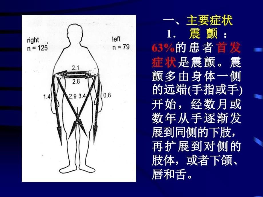 帕金森病讲稿PPT课件_第5页