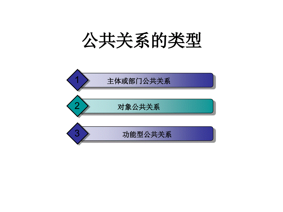 《精编》公共关系的类型与案例分析_第3页