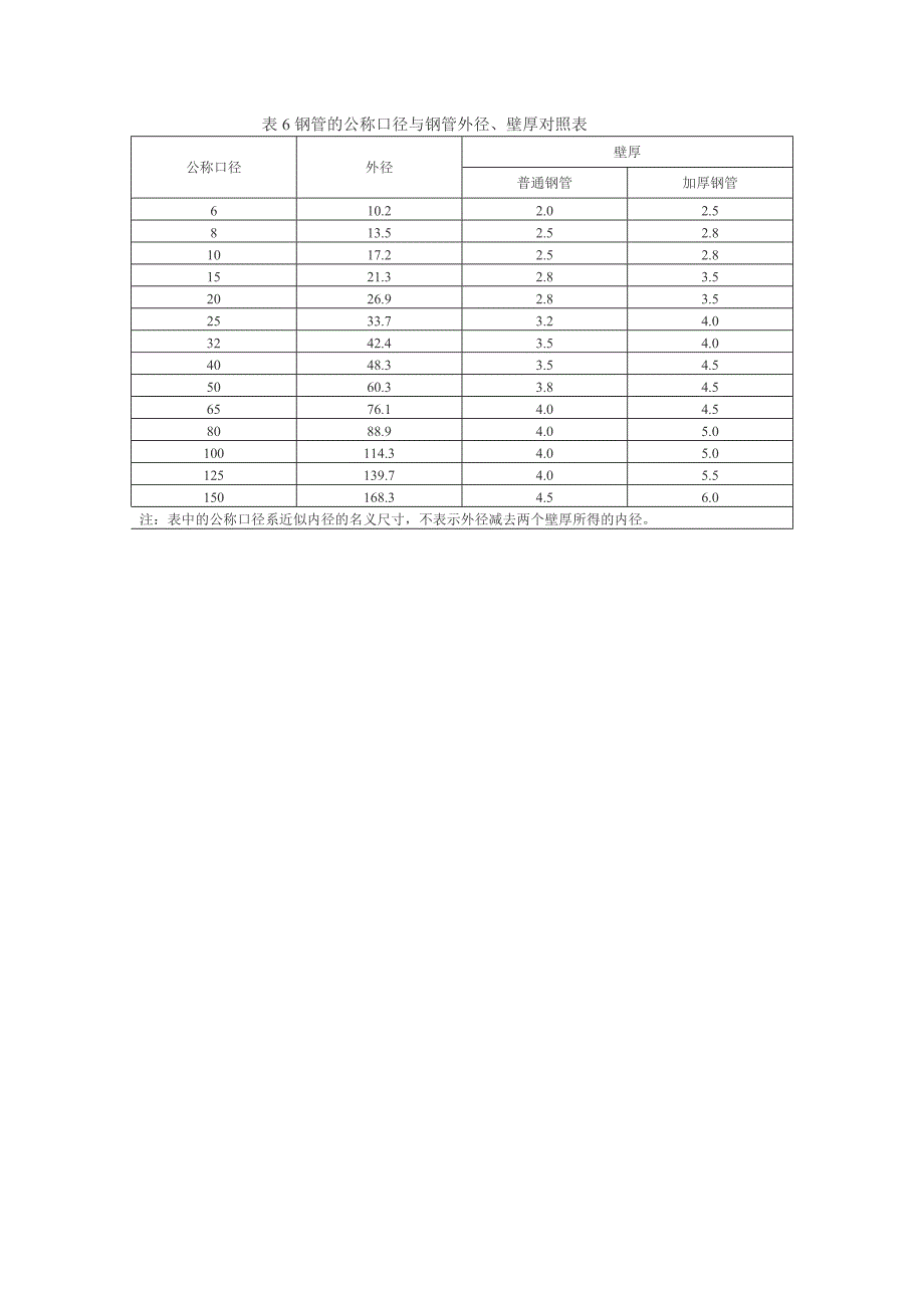 《精编》焊管标准相关资料汇编_第4页