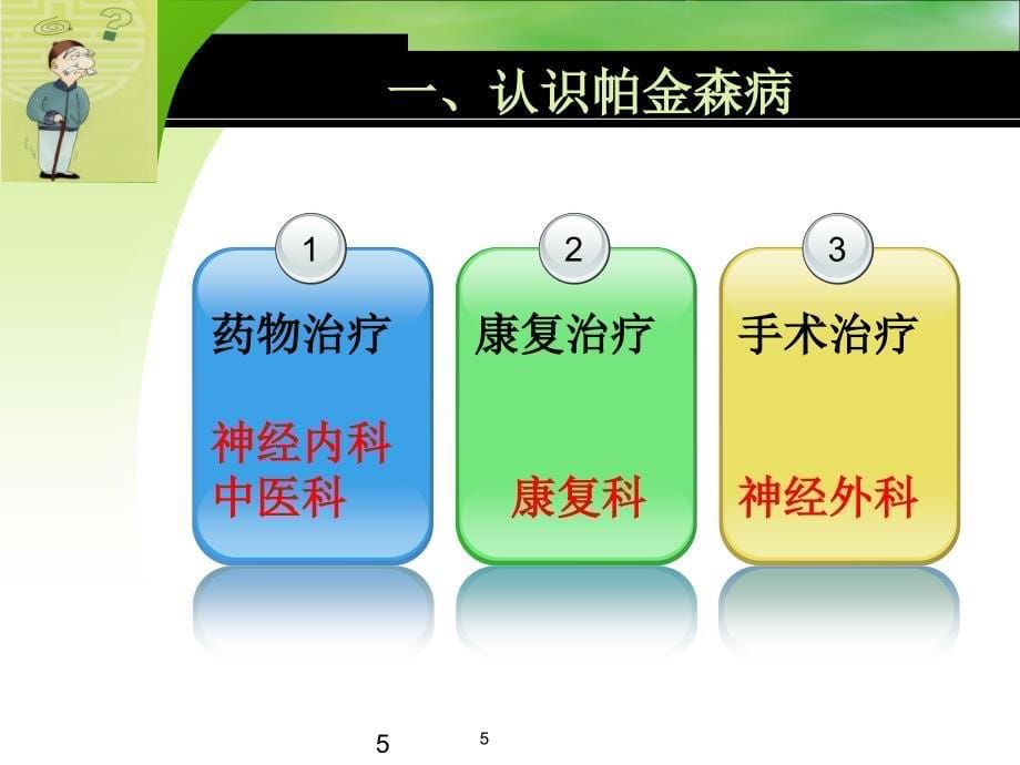 帕金森病人康复治疗PPT课件_第5页