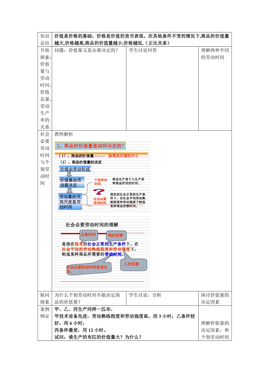 《精编》论影响价格的因素教学设计_第3页