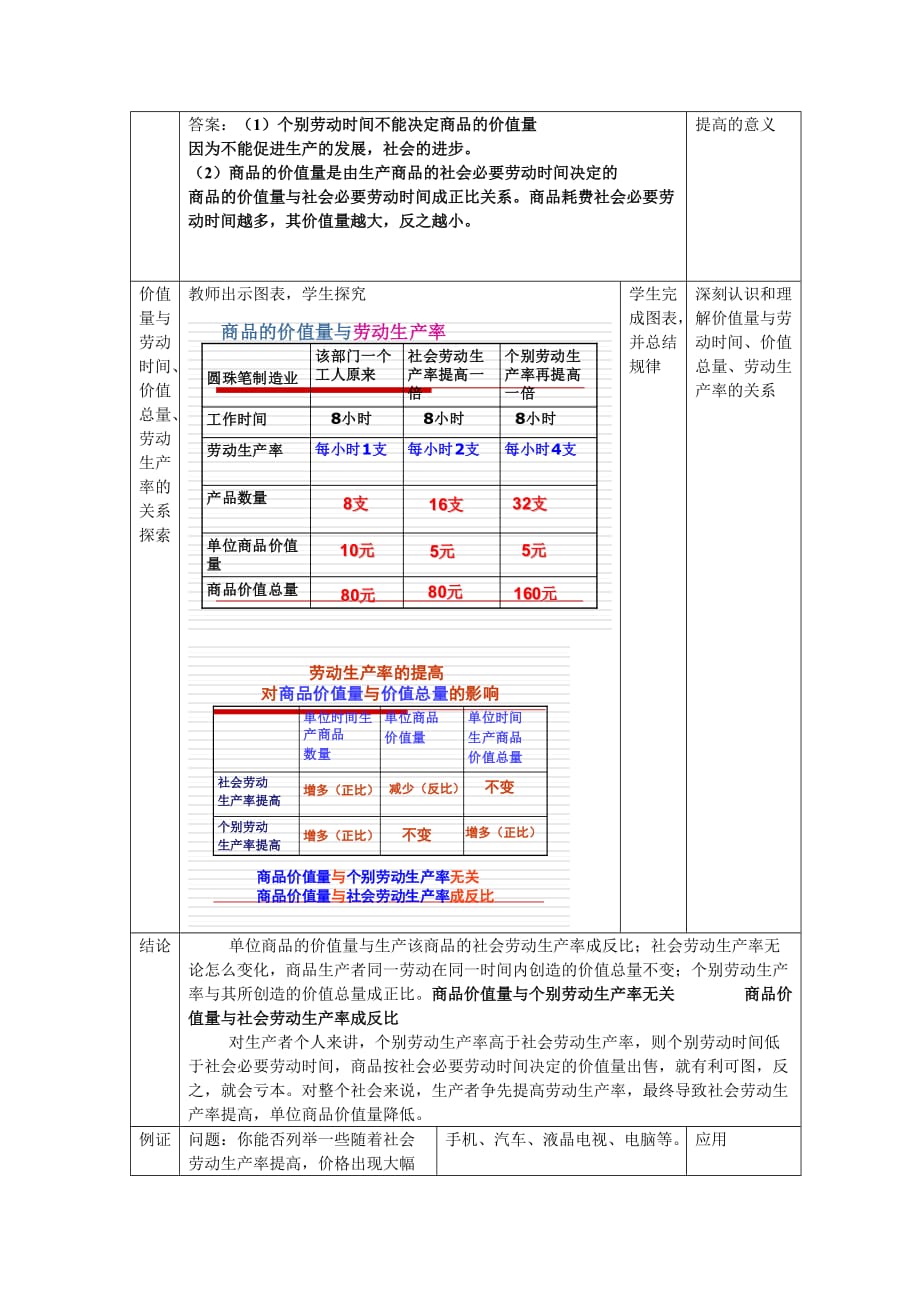 《精编》论影响价格的因素教学设计_第4页