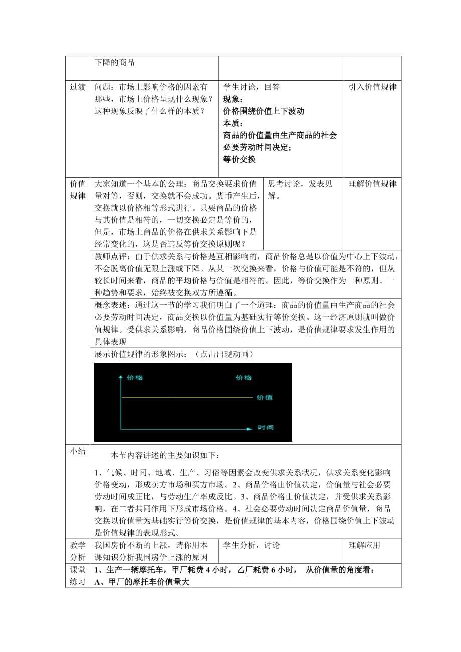 《精编》论影响价格的因素教学设计_第5页