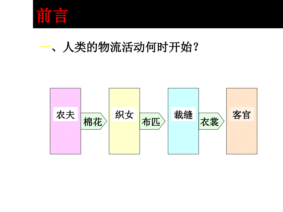 《精编》工厂物流管理培训教程_第2页