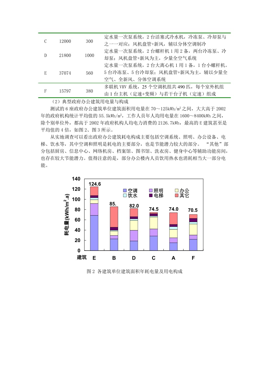 《精编》关于政府机构办公建筑能耗现状的调查_第4页