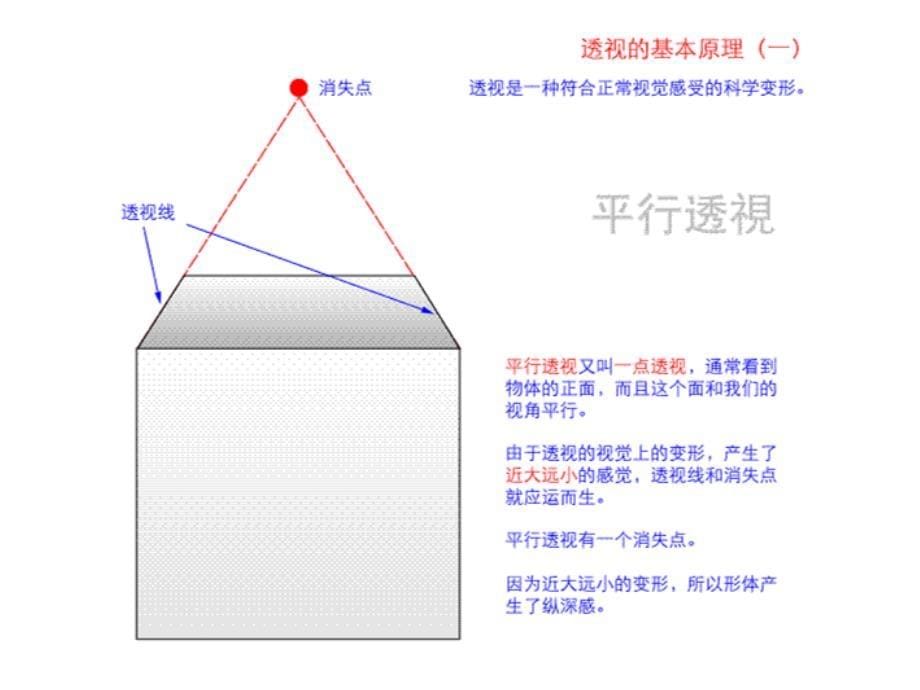 结构素描——正方体的画法幻灯片课件_第5页