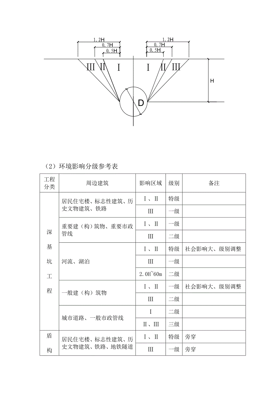 《精编》某建设工程环境风险预防工作管理制度_第3页