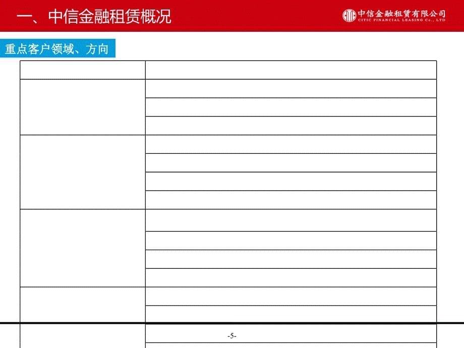 金融租赁业务介绍(银行)讲课资料_第5页