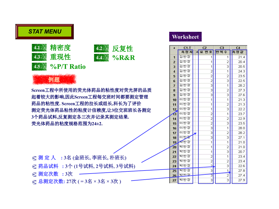 《精编》MINITAB的实际操作及其解析_第3页