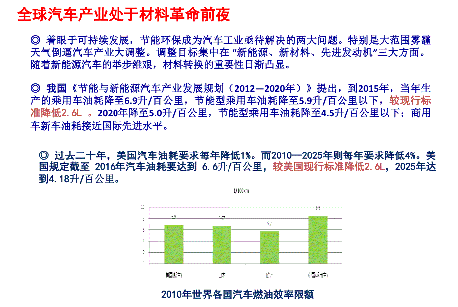 汽车轻量化制造技术现状与发展PPT课件_第3页