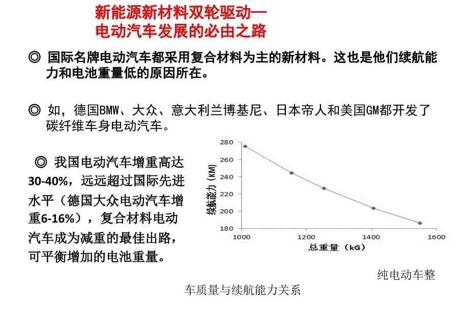 汽车轻量化制造技术现状与发展PPT课件_第5页