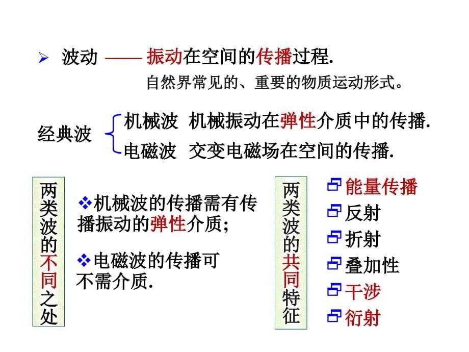 《精编》物理学专题培训教程_第5页