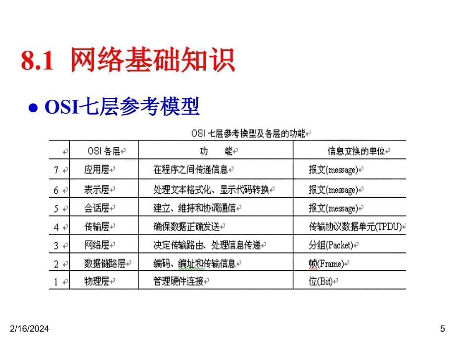 《精编》硬件设备管理培训教学_第5页