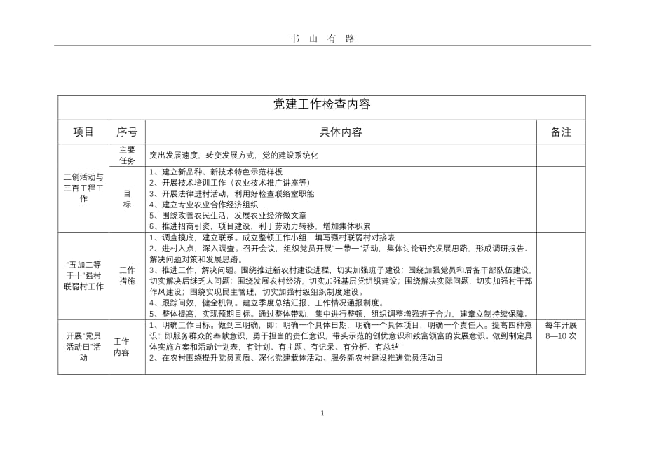 2020党建工作检查内容PDF.pdf_第1页