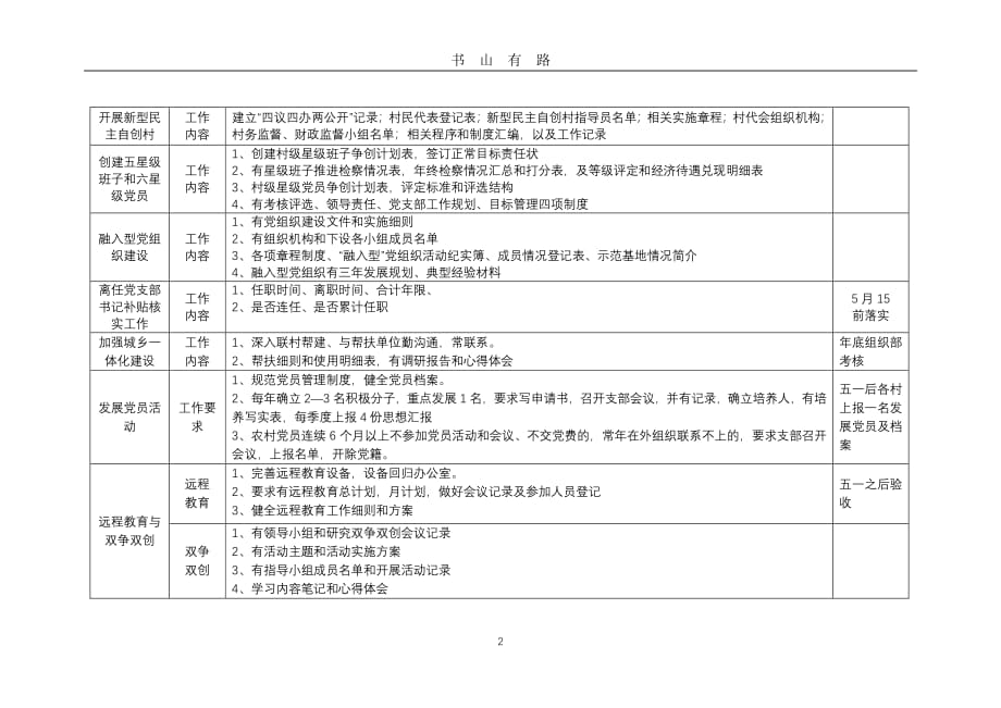 2020党建工作检查内容PDF.pdf_第2页