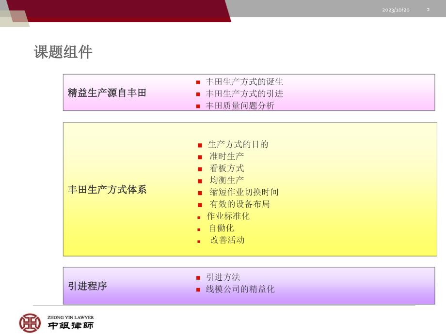 精益生产——丰田生产方式教学文稿_第2页