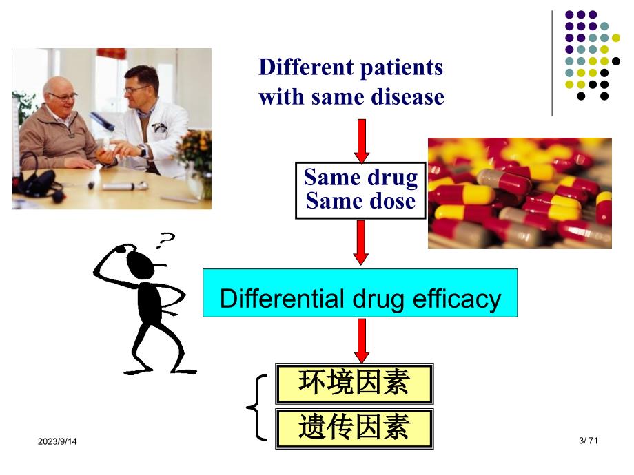 第章药物遗传学PPT课件_第3页