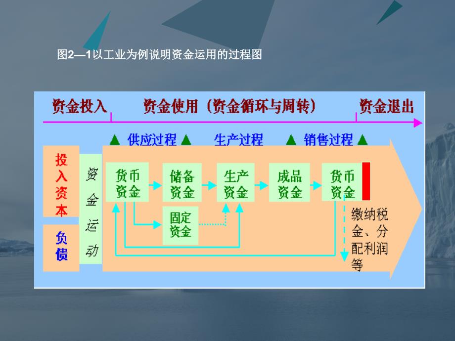 会计要素与会计等式讲课资料_第4页