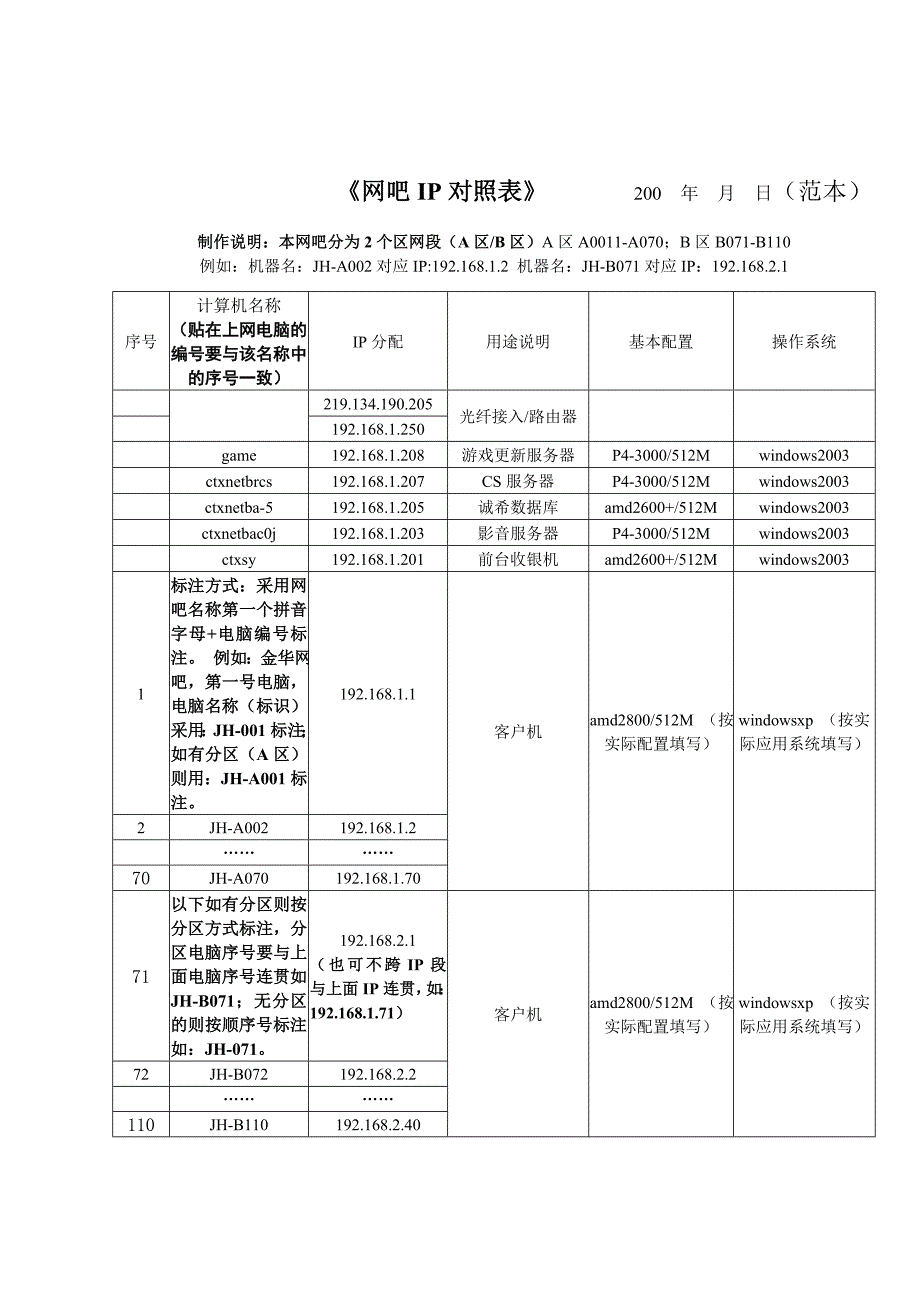 《精编》互联网上网服务营业场所登记表_第3页