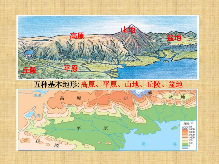 新课——分层设色地形图精编版_第4页