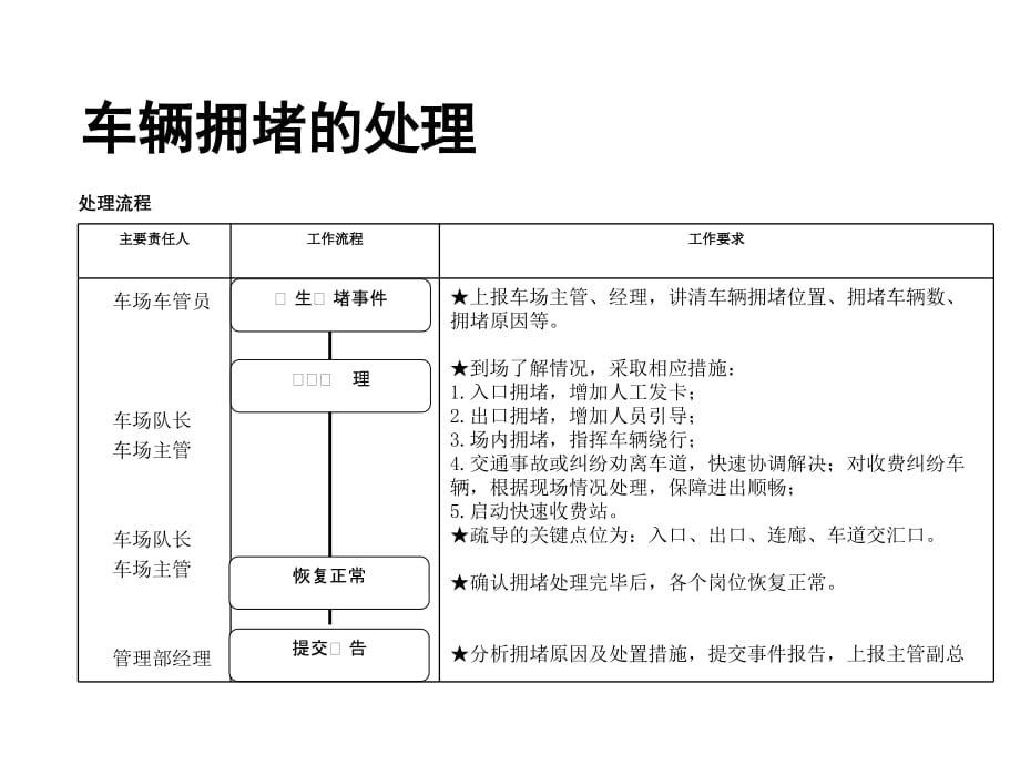 停车场应急预案（五月二十六）.ppt_第5页