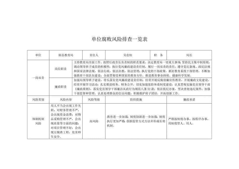 《精编》单位腐败风险排查一览表汇编_第1页