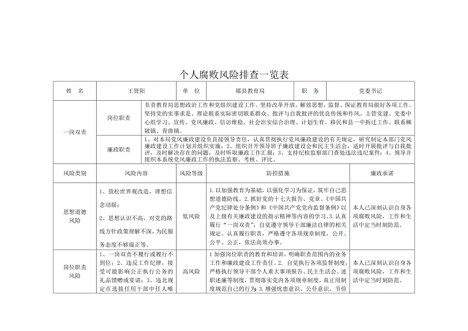 《精编》单位腐败风险排查一览表汇编_第3页