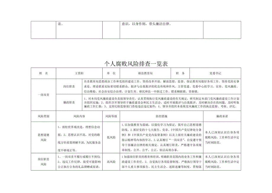 《精编》单位腐败风险排查一览表汇编_第4页