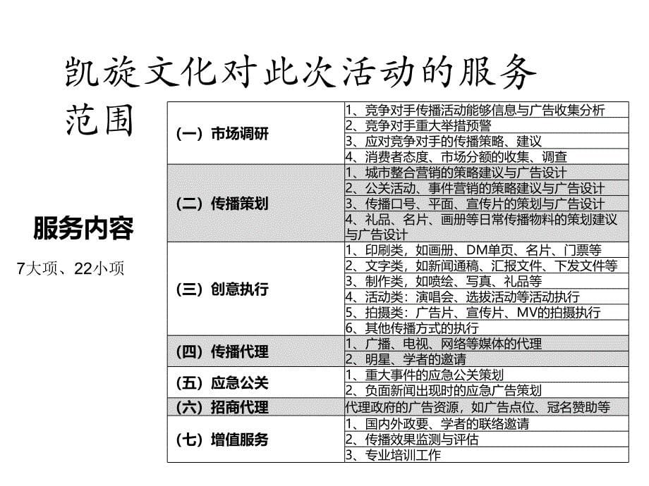 《精编》第三届国际陶瓷节策划方案详述_第5页