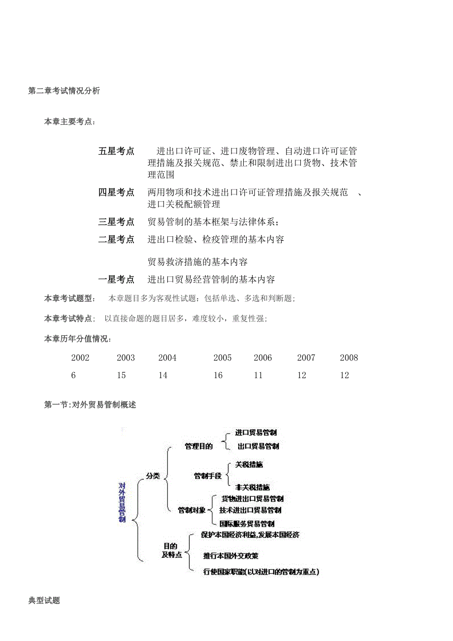 《精编》报关员考试考点总结_第1页