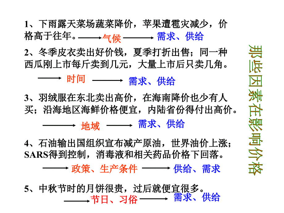 《精编》供求影响与价值决定价格_第4页