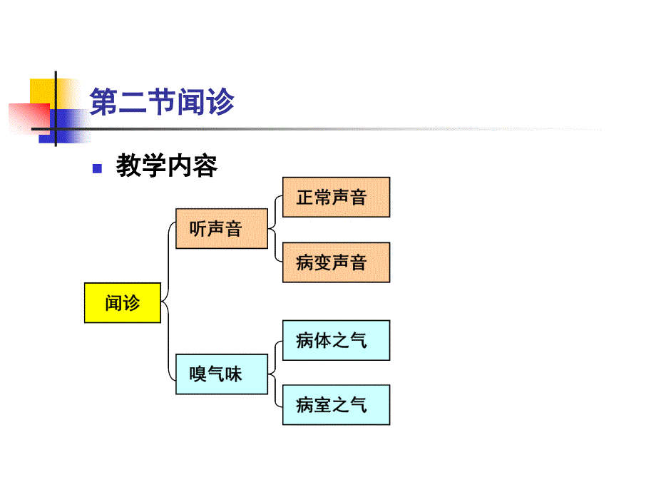 中医学基础第八章诊法第四讲闻诊PPT课件_第2页