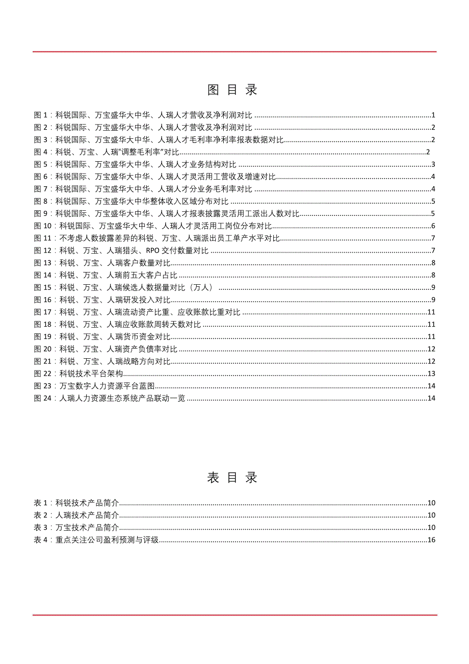 2020年人力资源行业报告_第3页