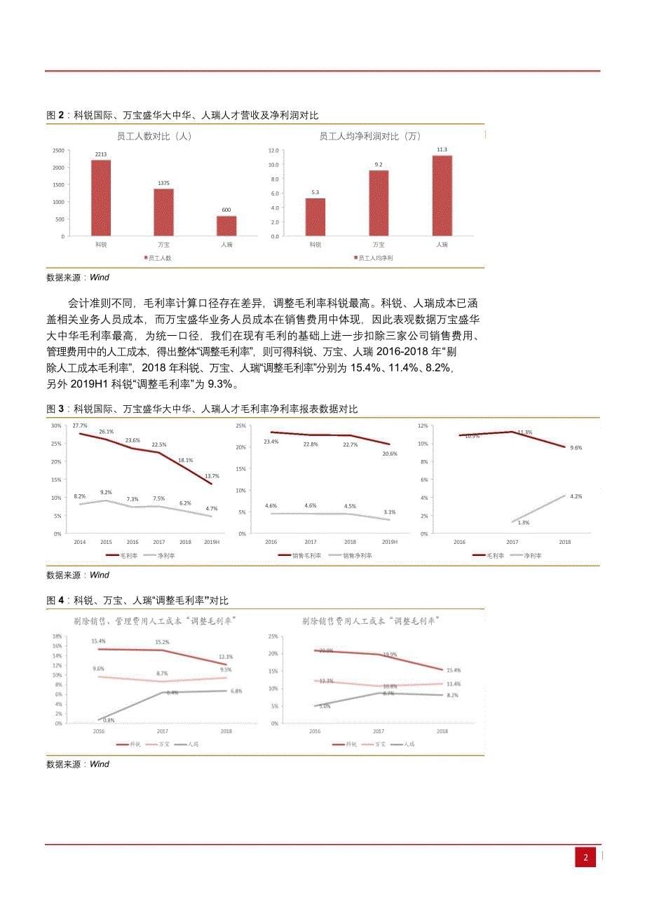 2020年人力资源行业报告_第5页