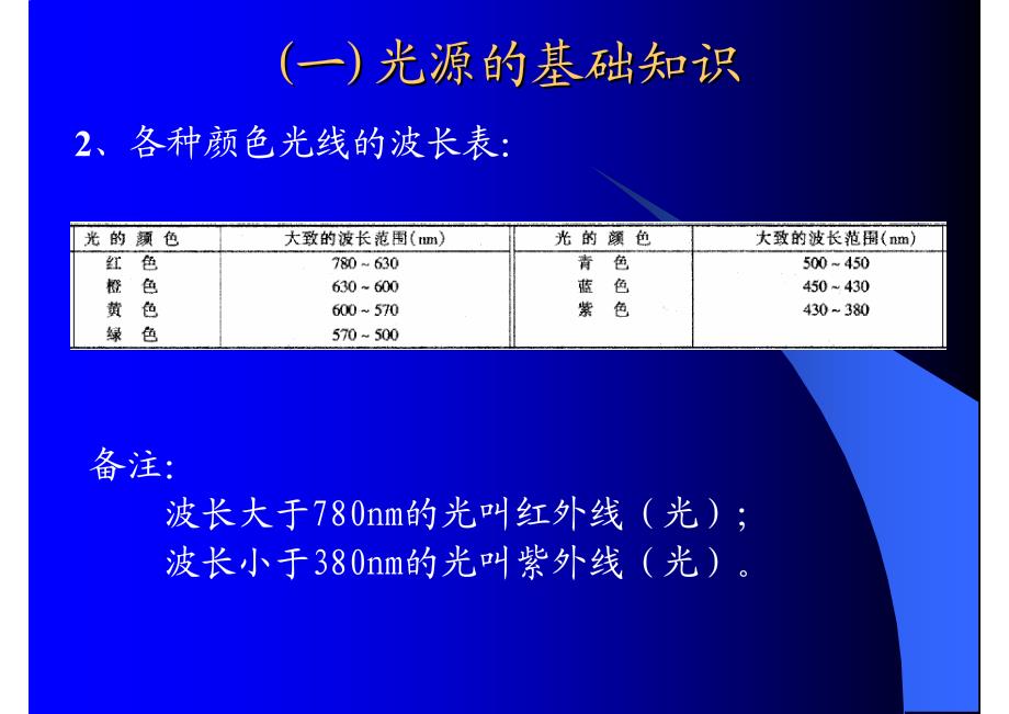 电子镇流器设计技术_第4页