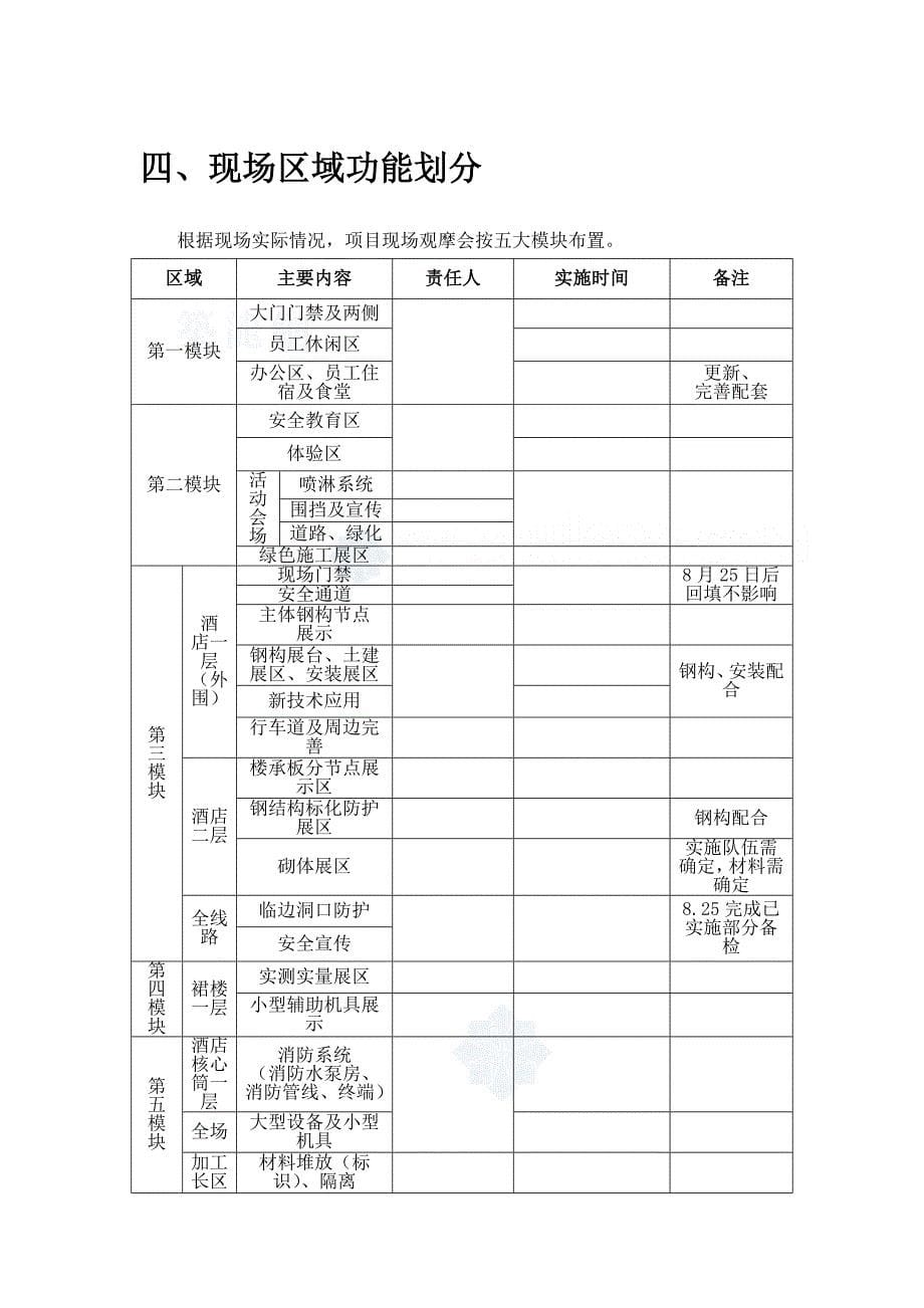 2020年（营销策划）龙湖锦艺城观摩策划方案_第5页