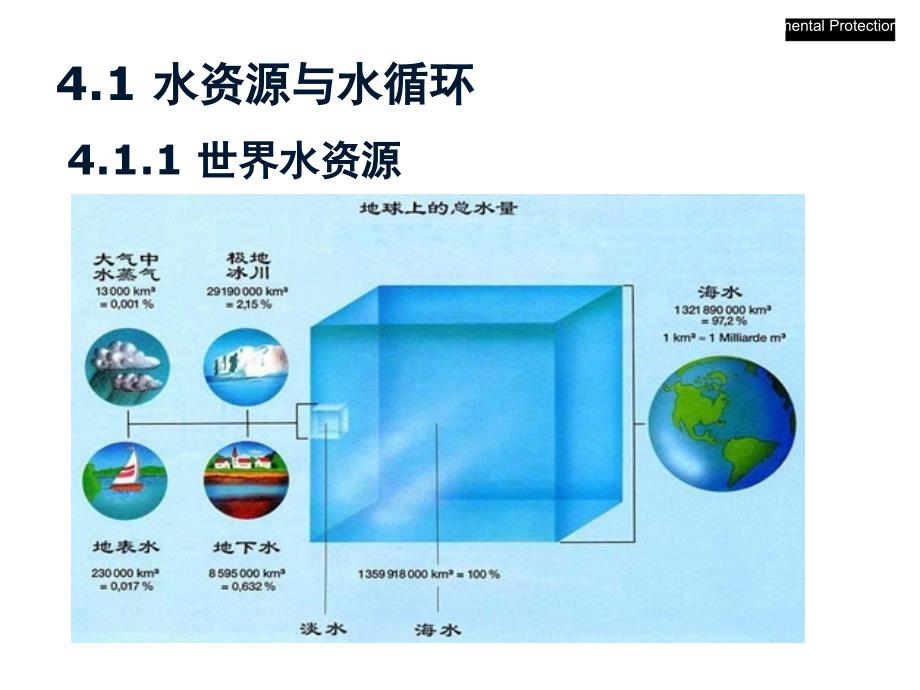 《精编》水资源、水循环与水体污染防治_第3页