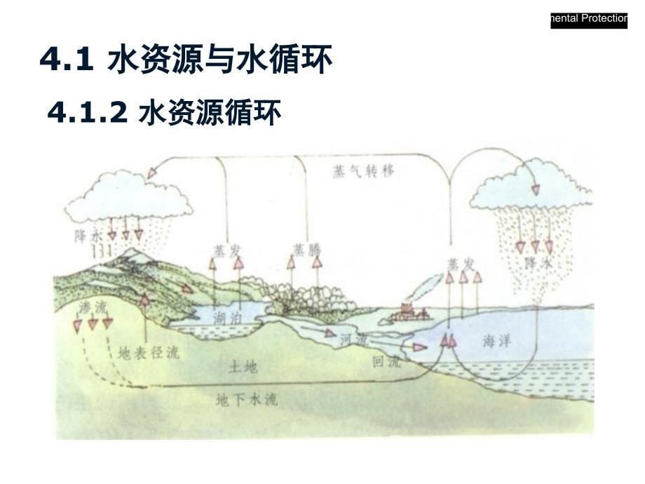 《精编》水资源、水循环与水体污染防治_第5页