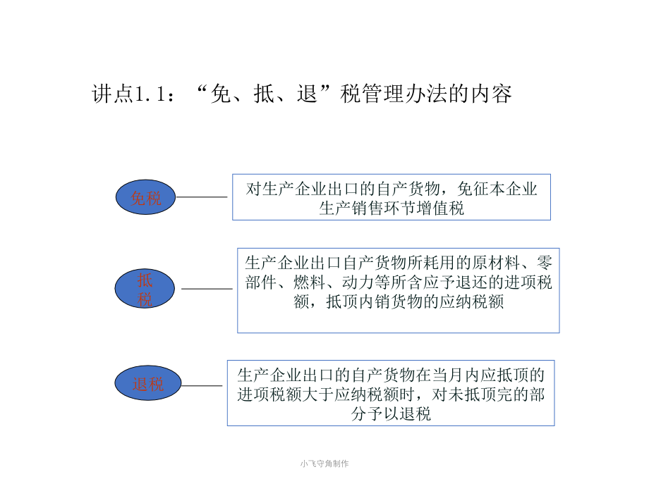 2011年生产企业出口退税基础培训（五月二十六）.ppt_第4页