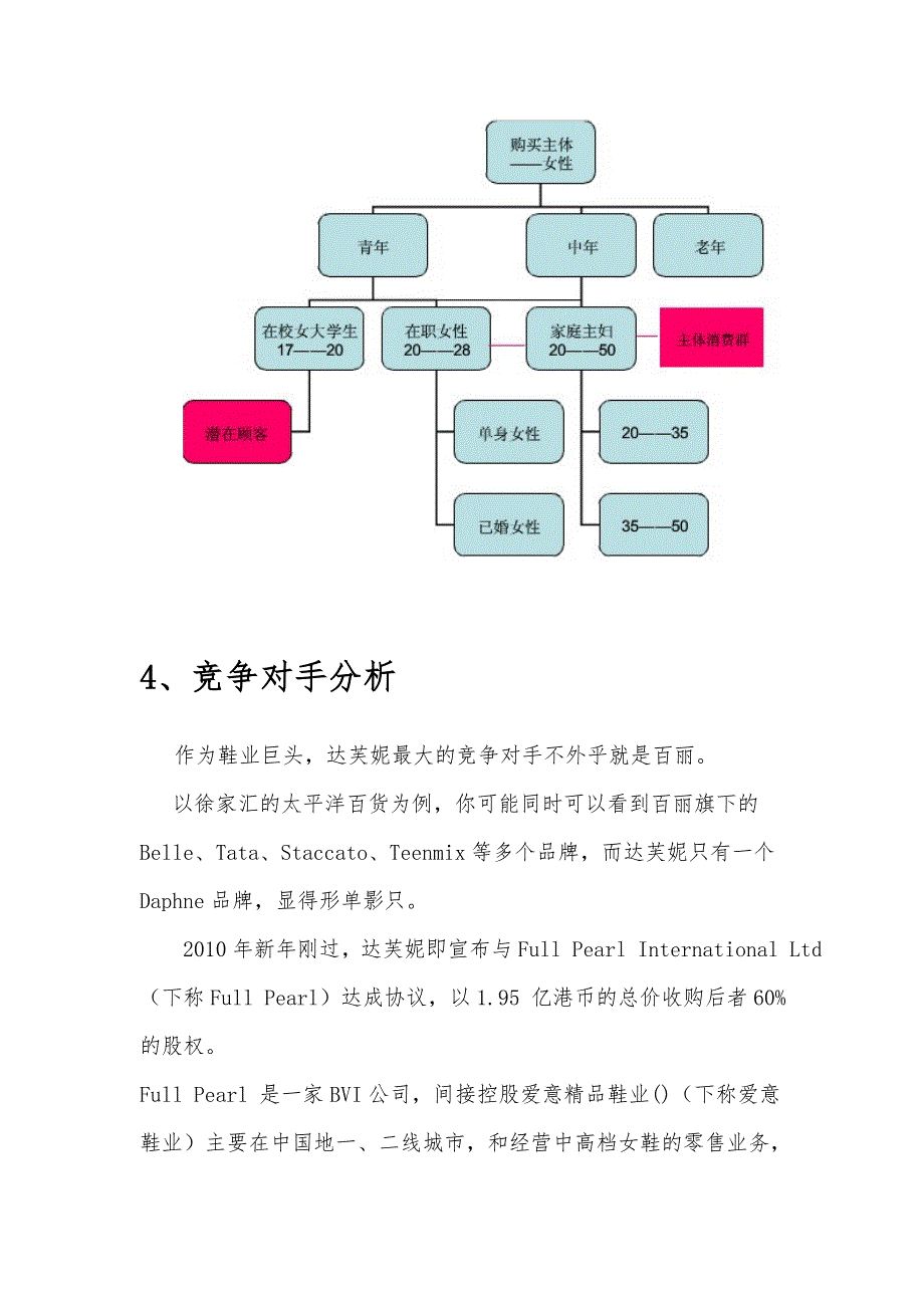 达芙妮项目策划书_第4页