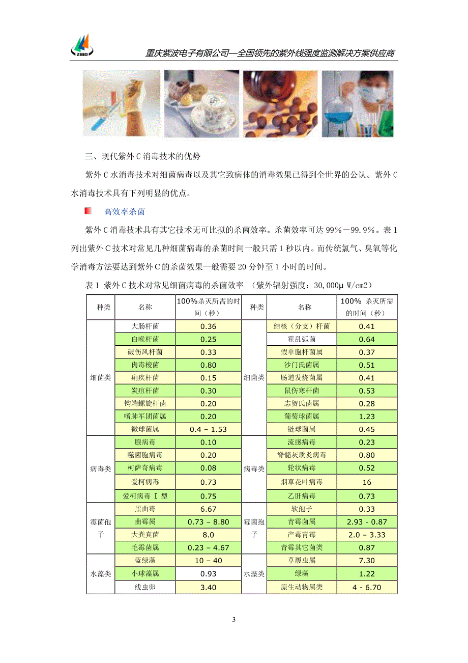 紫外线强度监测仪变送器用户手册_第4页