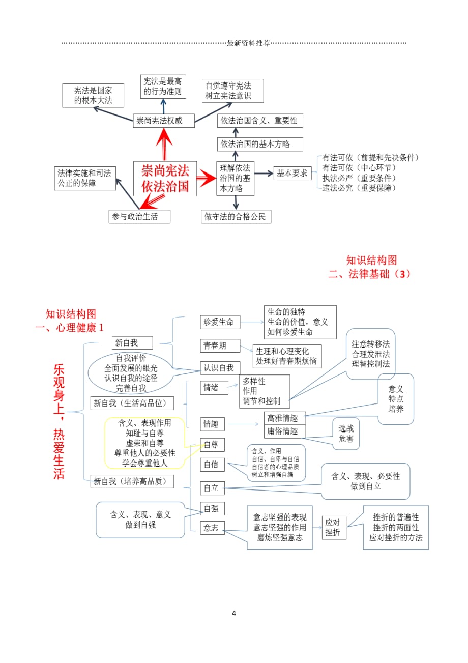 最新思想品德中考知识思维导图(精编版)精编版_第4页