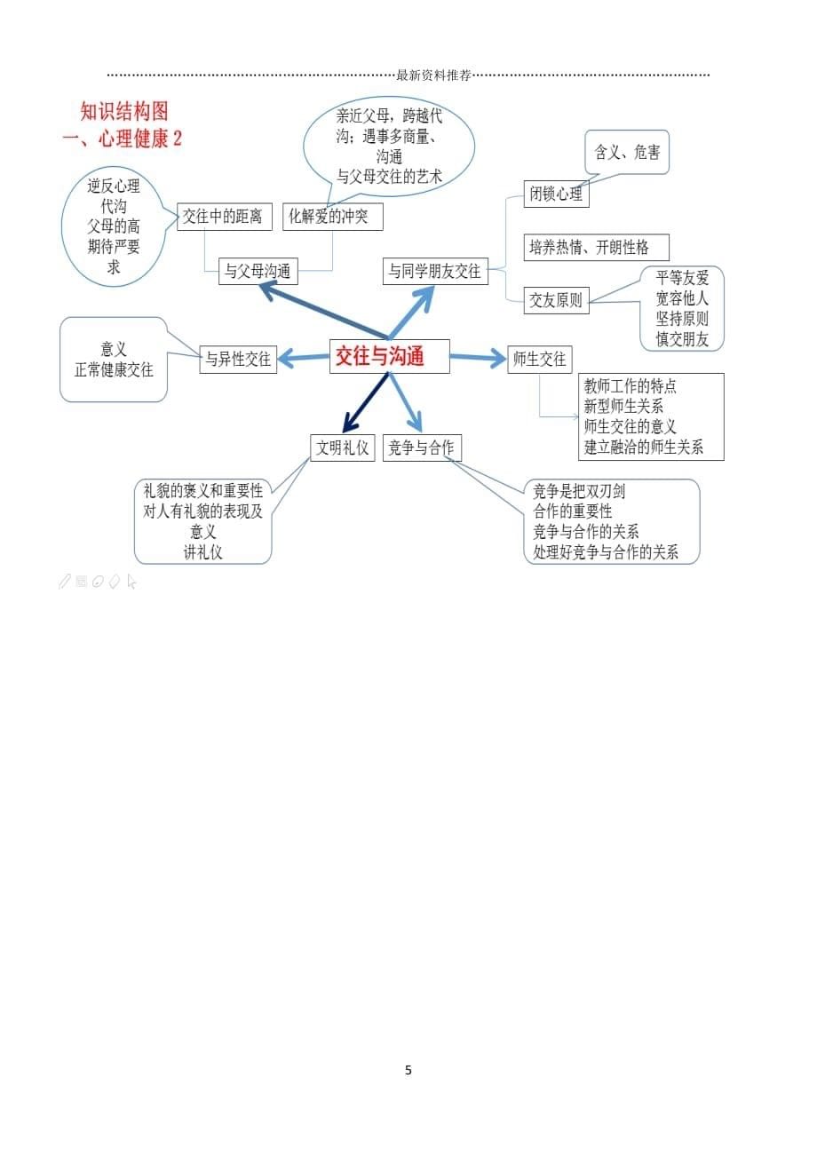 最新思想品德中考知识思维导图(精编版)精编版_第5页