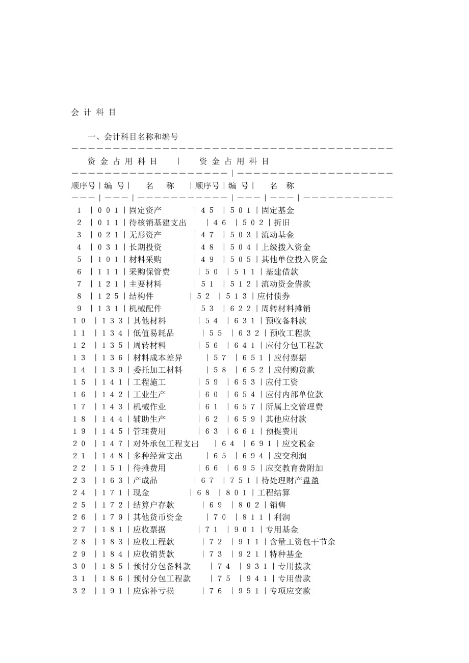 《精编》国营施工企业会计科目与会计报表_第3页